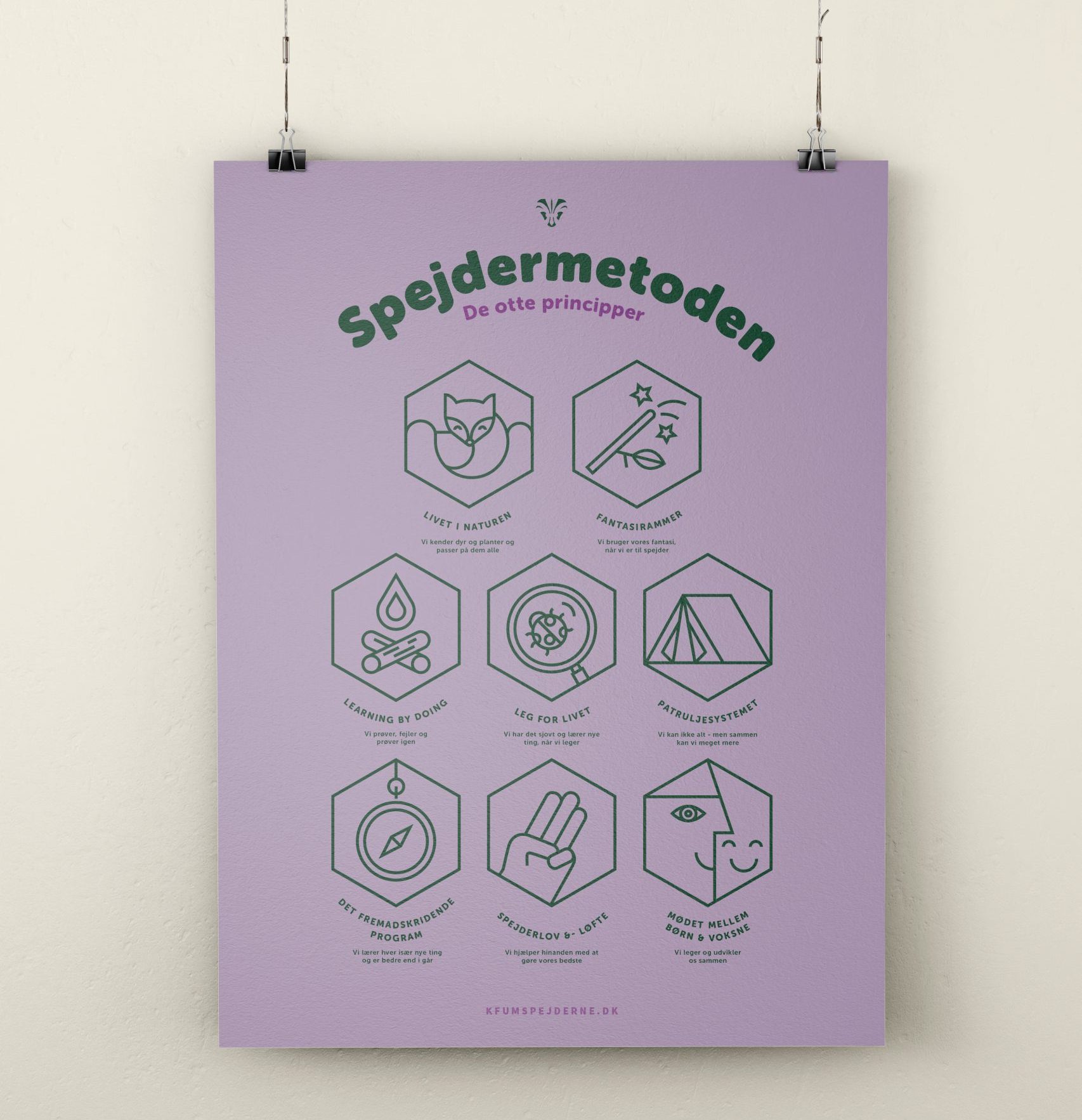 Spejdermetodenplakat
